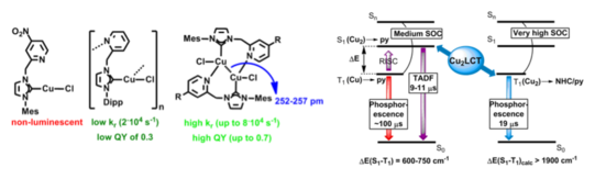 Schematische Illustration Schematische Illustration