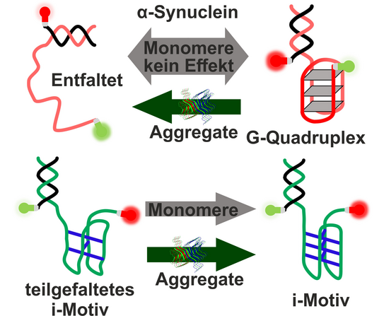 Grafikillustration Grafikillustration