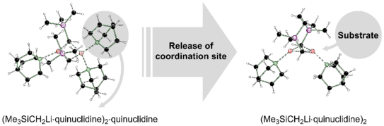 Schematische Illustration zur Veröffentlichung