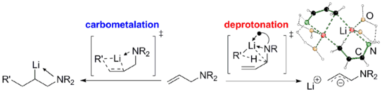 Schematische Illustration zur Veröffentlichung