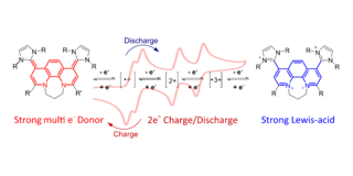 Grafikillustration Grafikillustration