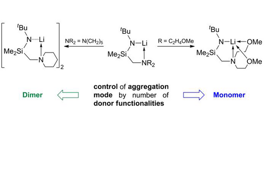 Schematische Illustration zur Veröffentlichung