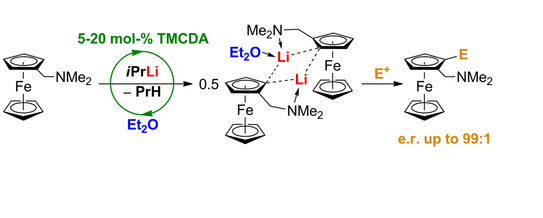 Schematische Illustration zur Veröffentlichung