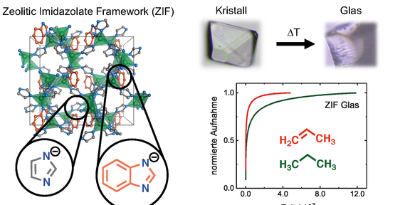 Grafische Illustration Grafische Illustration