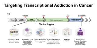 Grafikillustration Grafikillustration