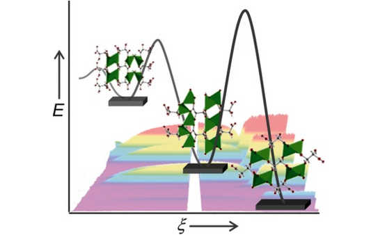 Schematic illustration for publication