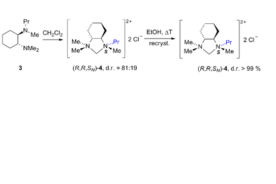 Schematische Illustration zur Veröffentlichung Schematische Illustration zur Veröffentlichung