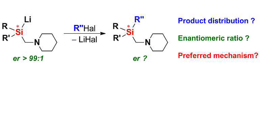 Schematische Illustration zur Veröffentlichung