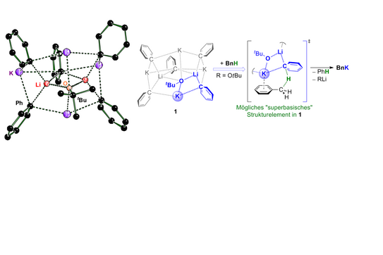 Schematische Illustration zur Veröffentlichung Schematische Illustration zur Veröffentlichung