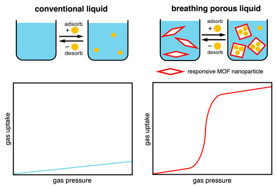 Schematic illustration for publication