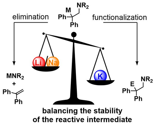 Schematische Illustration zur Veröffentlichung