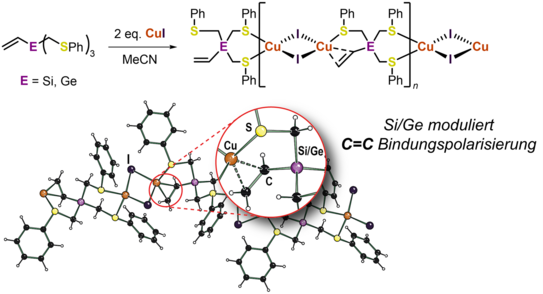 Grafische Zusammenfassung
