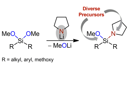 Schematische Illustration zur Veröffentlichung