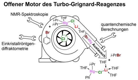 Grafikillustration Grafikillustration