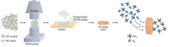 Schematic illustration for publication