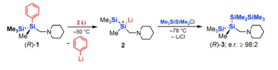 Schematische Illustration zur Veröffentlichung