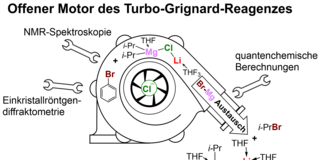 Grafikillustration Grafikillustration