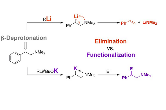 Schematische Illustration zur Veröffentlichung