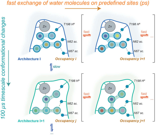 Grafikdarstellung Grafikdarstellung chemischer Vorgänge