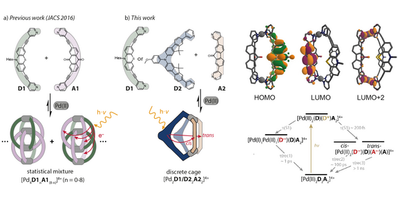 Grafische Zusammenfassung Grafische Zusammenfassung