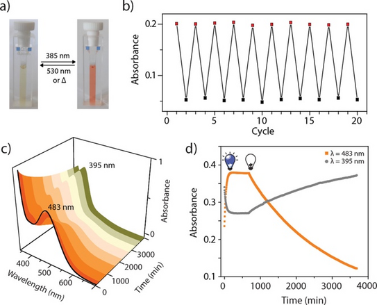 Abbildung über die wiederholende Schaltung eines Wirt-Gast Komplexes mit Licht