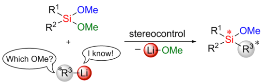 Schematische Illustration zur Veröffentlichung
