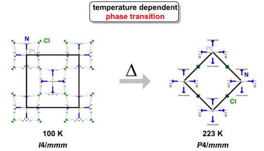 Schematische Illustration zur Veröffentlichung